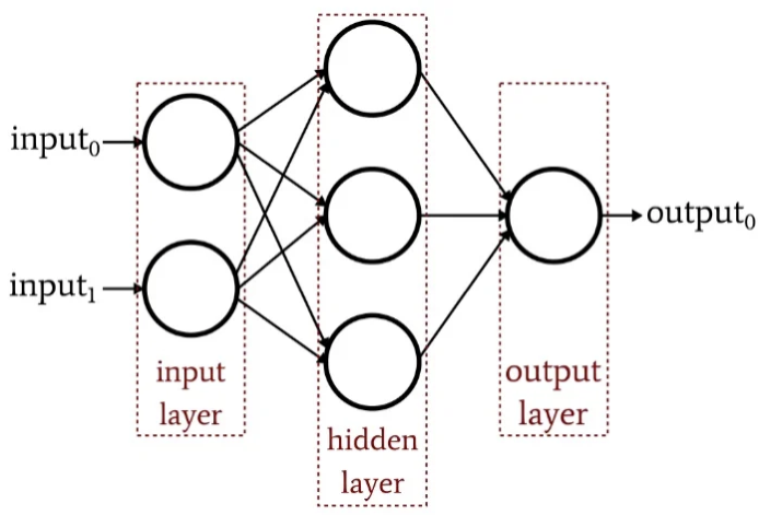 MLP structure