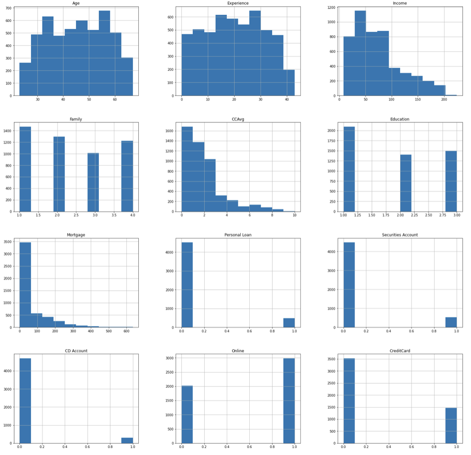 histogram