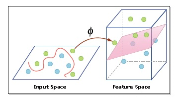 hyperplane