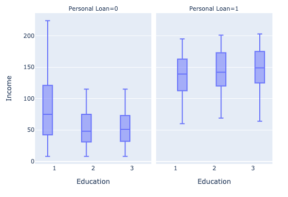 bar_education_level