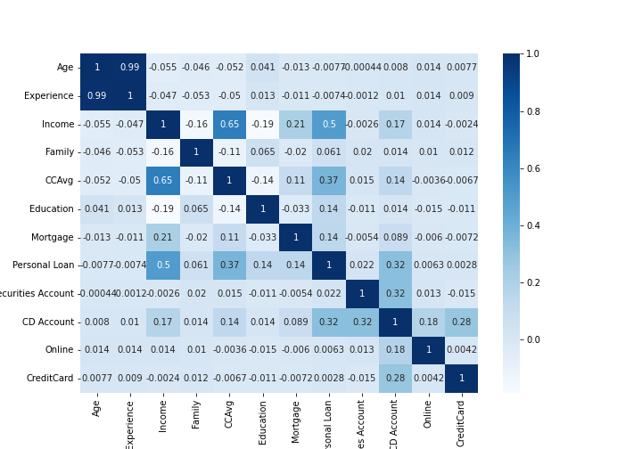 heatmap