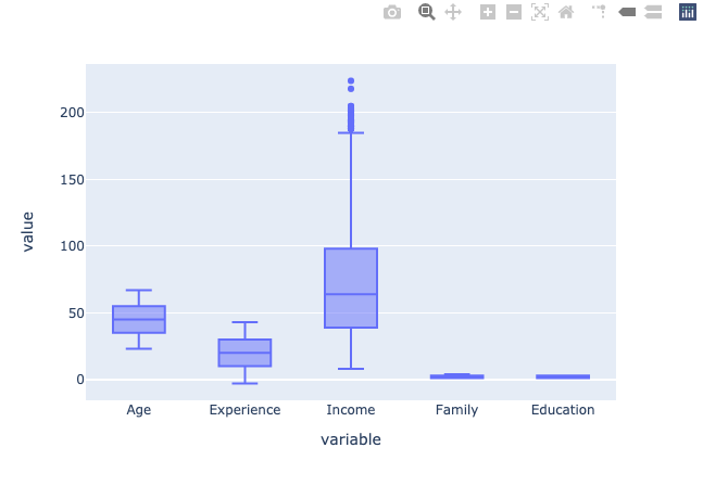 outliers