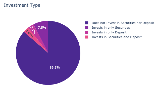 pie_investment_type